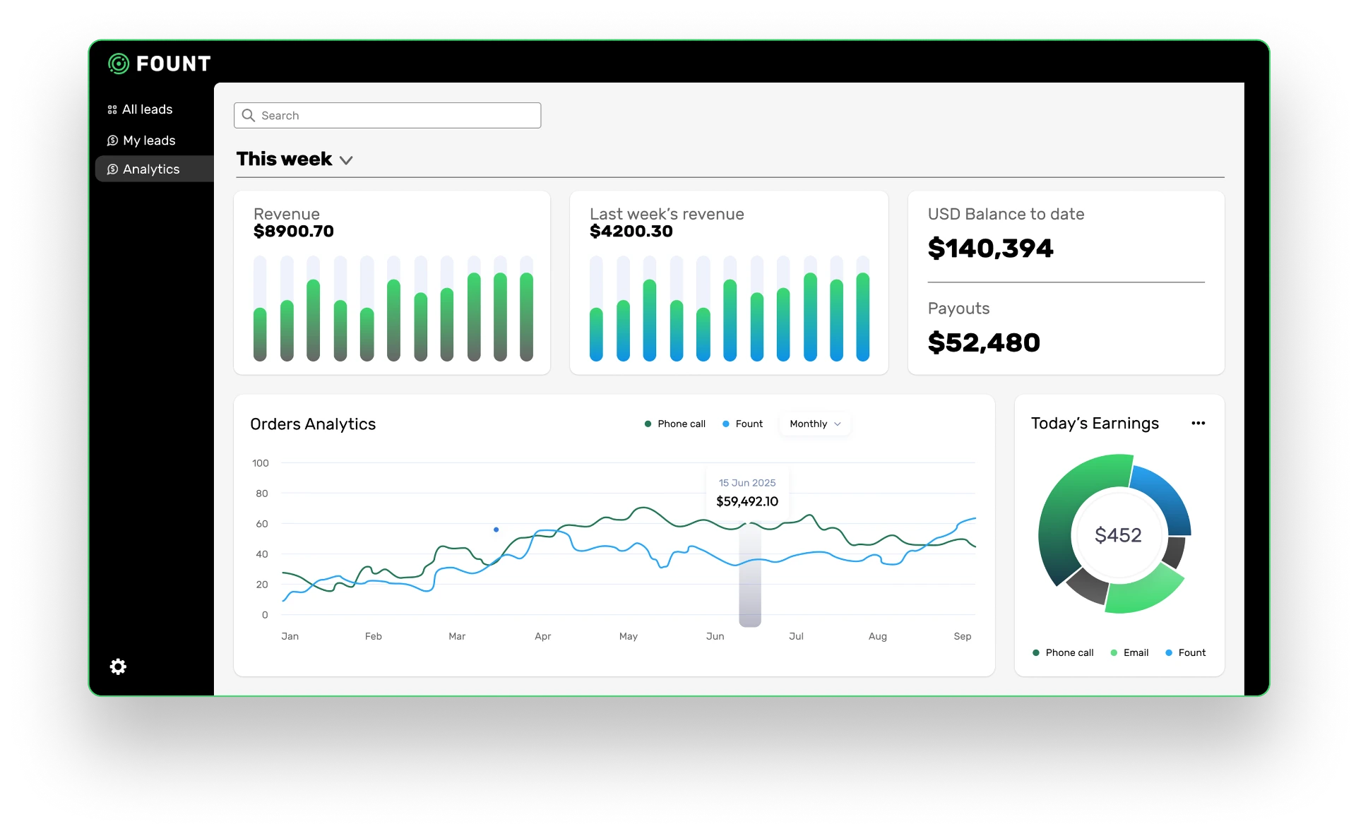 Fount analytics dashboard on desktop